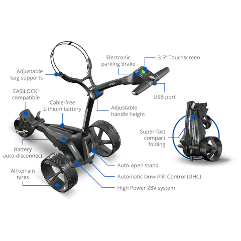 A black golf trolley features an adjustable handle with a touchscreen and USB port while showcasing capabilities such as automatic folding battery disconnection and all-terrain tires in a technical design context.