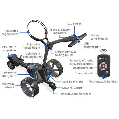 2025 Motocaddy M7 REMOTE Electric Golf Trolley