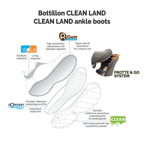 Ankle boots are displayed with labeled features including natural rubber upper lining neoprene anatomical insole and self-cleaning anti-slip outsole in a clean design on a white background.