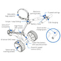 A golf cart is depicted with features labeled including adjustable bag supports electronic parking brake and USB charging in a simplified outline design to highlight its functionalities and characteristics.