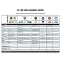 A detailed guide listing golf shoe brands and their compatible cleat styles, categorized by insert systems, with a grid layout for easy reference across different models and years.