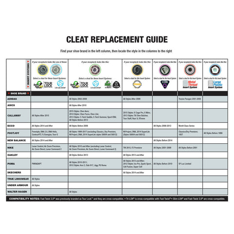 A cleat replacement guide displays various shoe brands and their corresponding styles along with insert systems providing compatibility notes for users to find the correct replacement cleat.