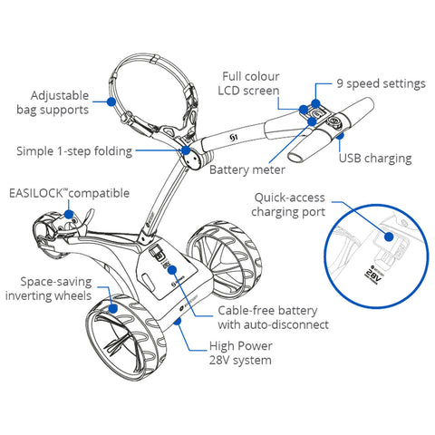 Motocaddy S1 Electric Golf Trolley