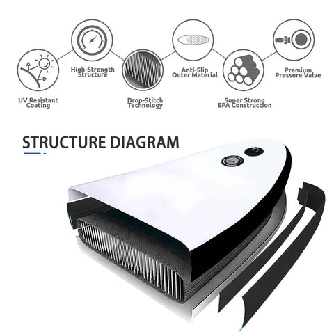 A sleek white object with a curved top and black base illustrates an internal structure. Diagrams highlight features like UV resistant coating and anti-slip material under the title STRUCTURE DIAGRAM.